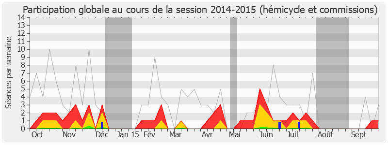 Participation globale-20142015 de Christophe Léonard