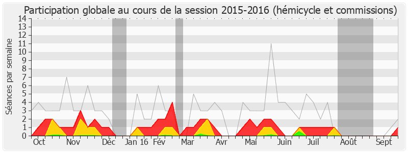 Participation globale-20152016 de Christophe Léonard