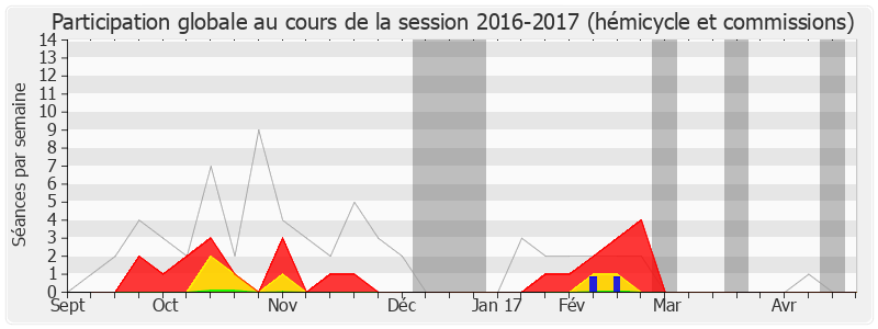 Participation globale-20162017 de Christophe Léonard