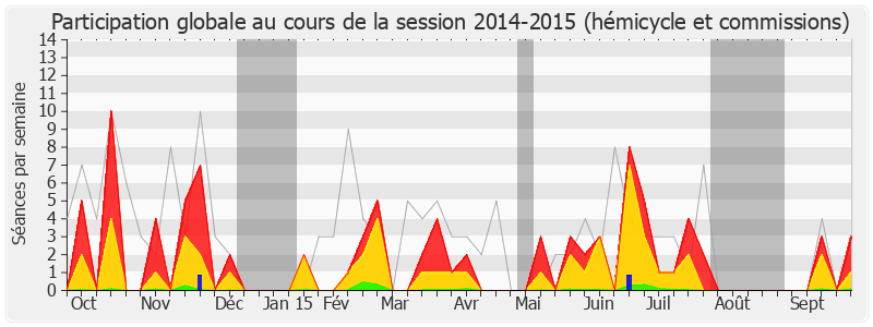 Participation globale-20142015 de Christophe Premat