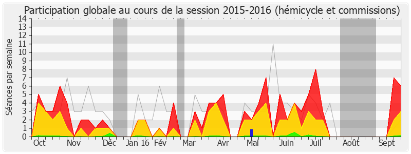 Participation globale-20152016 de Christophe Premat