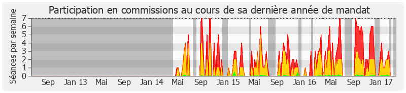 Participation commissions-legislature de Christophe Premat