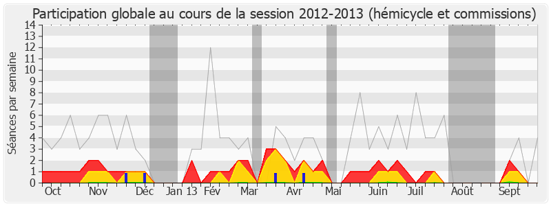 Participation globale-20122013 de Christophe Priou