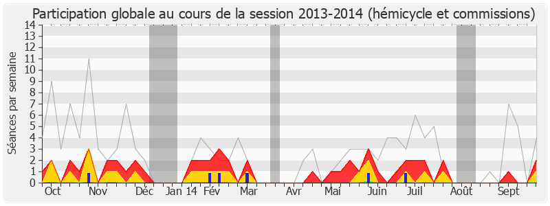 Participation globale-20132014 de Christophe Priou