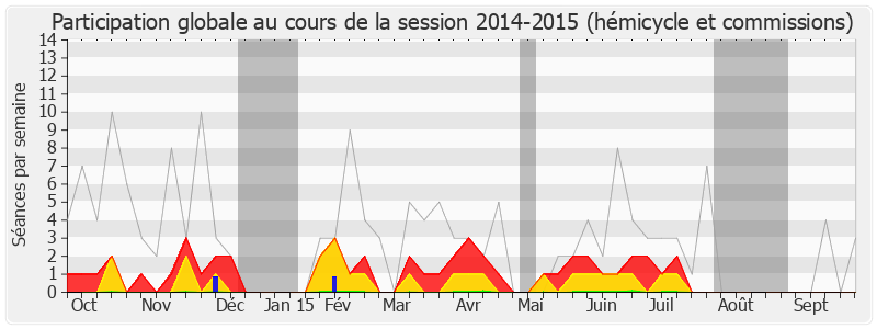 Participation globale-20142015 de Christophe Priou