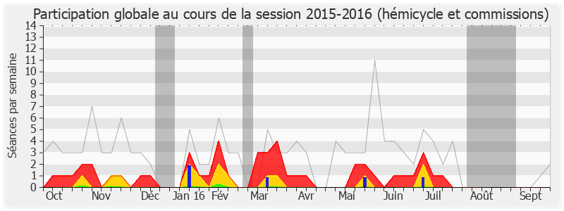 Participation globale-20152016 de Christophe Priou