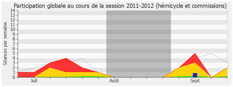 Participation globale-20112012 de Christophe Sirugue