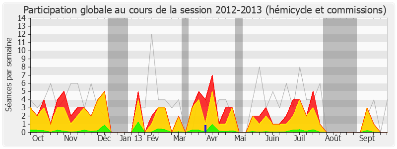 Participation globale-20122013 de Christophe Sirugue