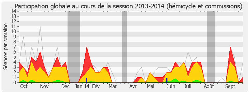 Participation globale-20132014 de Christophe Sirugue