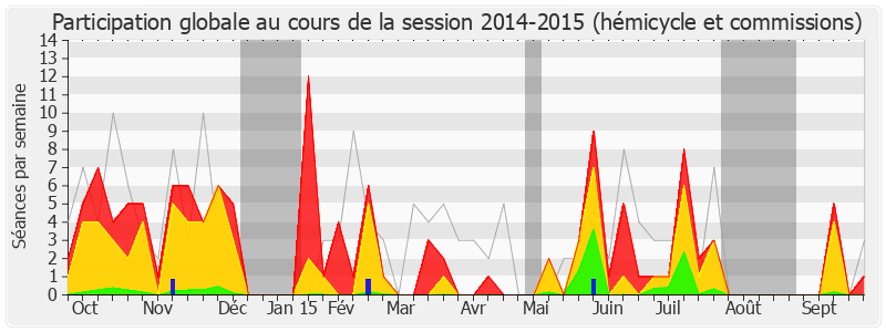 Participation globale-20142015 de Christophe Sirugue