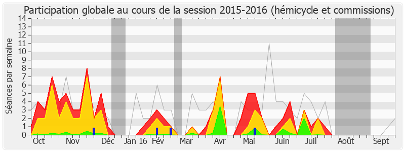 Participation globale-20152016 de Christophe Sirugue