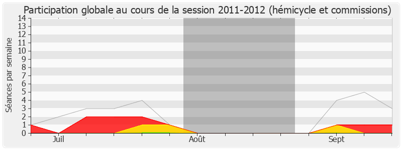 Participation globale-20112012 de Claude de Ganay