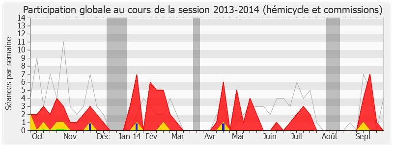 Participation globale-20132014 de Claude de Ganay