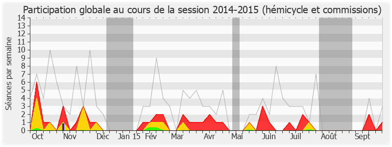 Participation globale-20142015 de Claude de Ganay