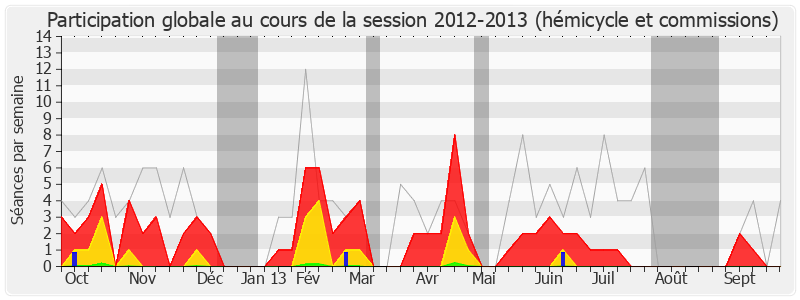 Participation globale-20122013 de Claude Greff