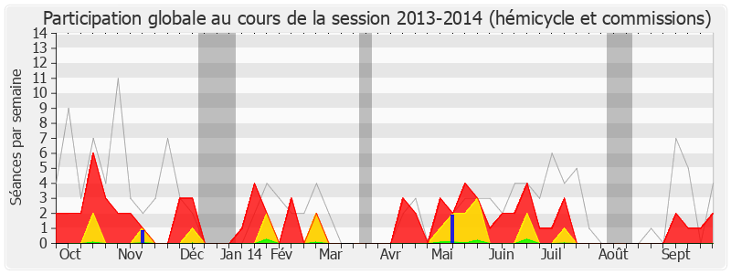 Participation globale-20132014 de Claude Greff