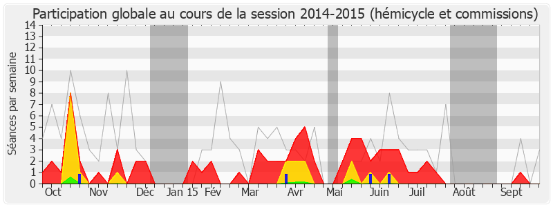 Participation globale-20142015 de Claude Greff