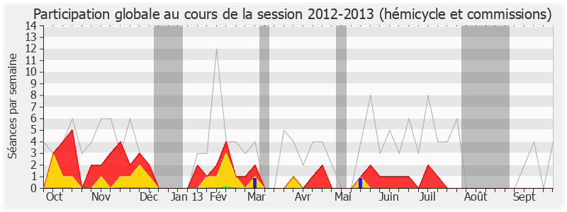 Participation globale-20122013 de Claude Sturni