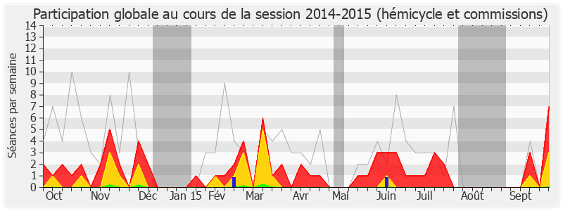 Participation globale-20142015 de Claude Sturni