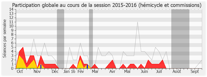 Participation globale-20152016 de Claude Sturni