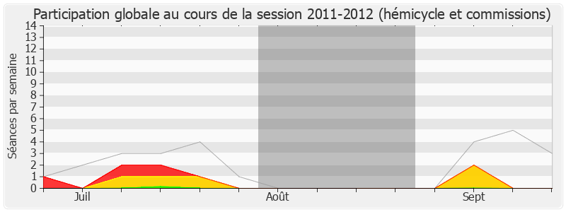 Participation globale-20112012 de Claudine Schmid