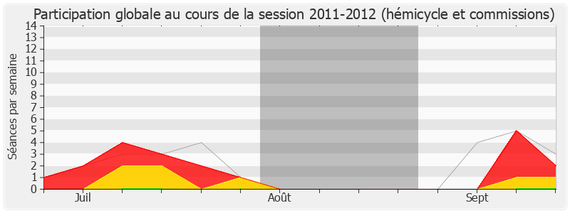 Participation globale-20112012 de Clotilde Valter