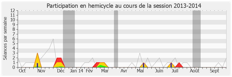 Participation hemicycle-20132014 de Clotilde Valter