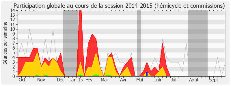 Participation globale-20142015 de Clotilde Valter