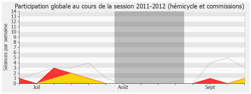 Participation globale-20112012 de Colette Langlade