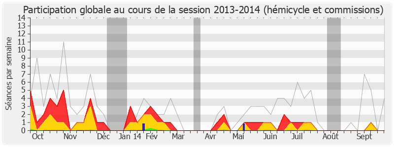 Participation globale-20132014 de Colette Langlade