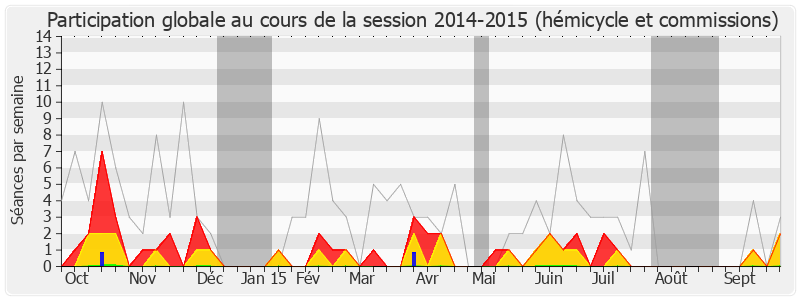 Participation globale-20142015 de Colette Langlade