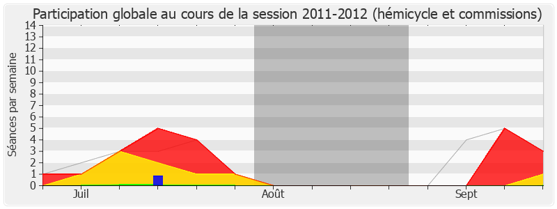 Participation globale-20112012 de Corinne Erhel
