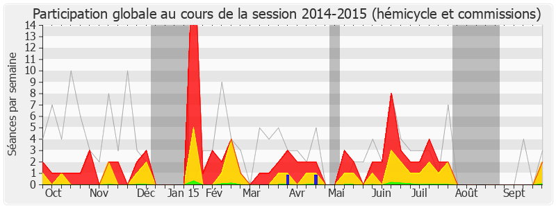 Participation globale-20142015 de Corinne Erhel