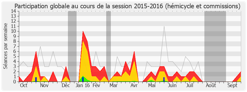 Participation globale-20152016 de Corinne Erhel