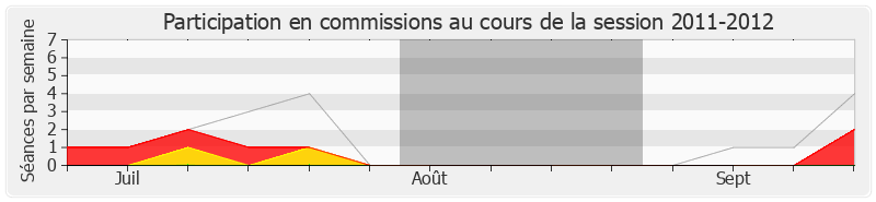 Participation commissions-20112012 de Daniel Boisserie