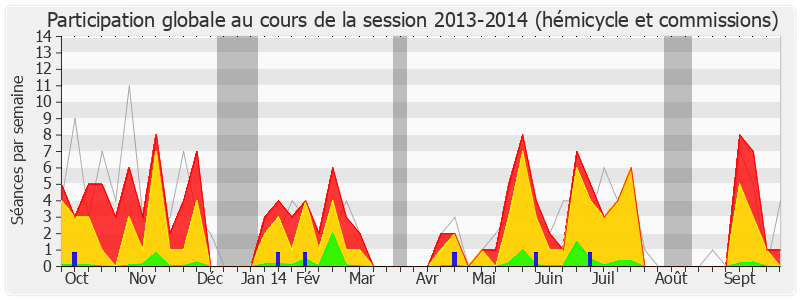 Participation globale-20132014 de Daniel Fasquelle