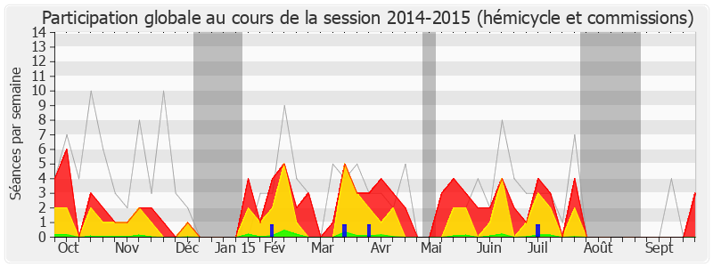 Participation globale-20142015 de Daniel Fasquelle