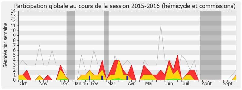 Participation globale-20152016 de Daniel Fasquelle