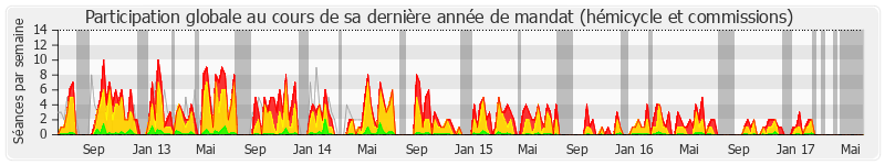 Participation globale-annee de Daniel Fasquelle