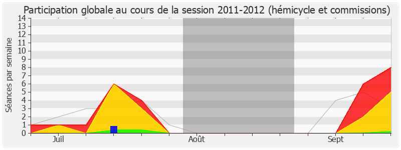 Participation globale-20112012 de Daniel Goldberg