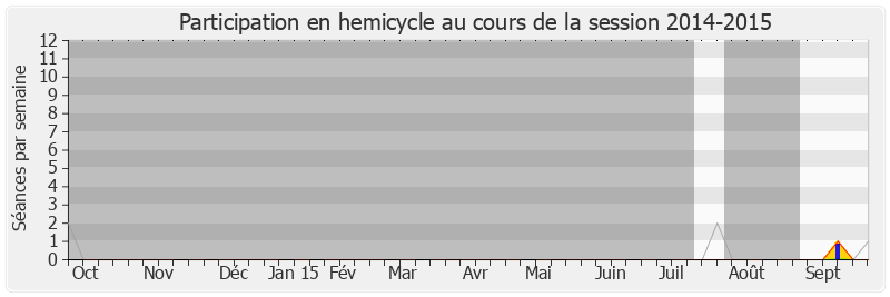 Participation hemicycle-20142015 de David Comet