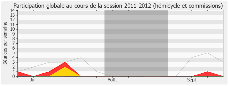 Participation globale-20112012 de David Habib