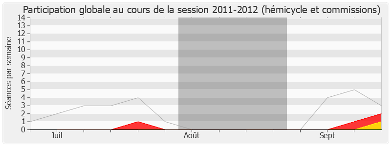 Participation globale-20112012 de David Vergé