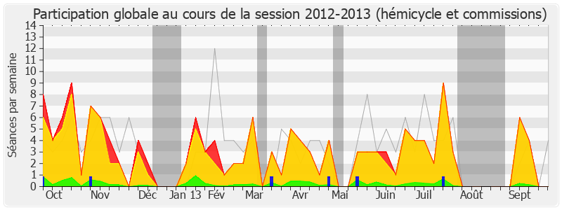 Participation globale-20122013 de Denis Baupin