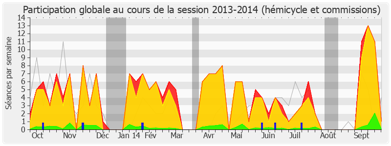 Participation globale-20132014 de Denis Baupin