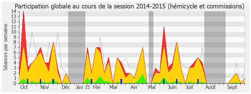 Participation globale-20142015 de Denis Baupin