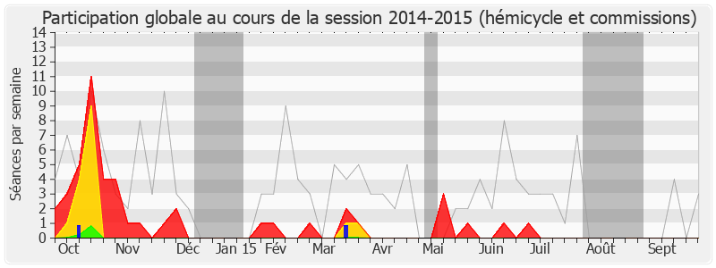 Participation globale-20142015 de Denis Jacquat