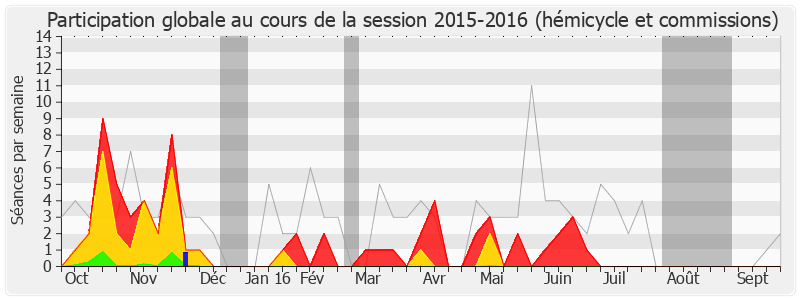 Participation globale-20152016 de Denis Jacquat