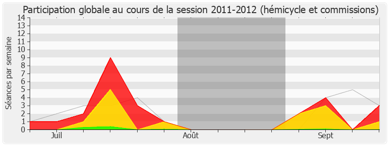 Participation globale-20112012 de Denys Robiliard