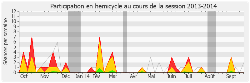 Participation hemicycle-20132014 de Denys Robiliard